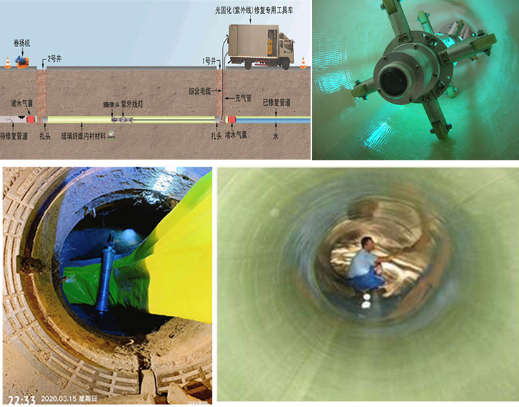 喜德UV-CIPP内衬修复