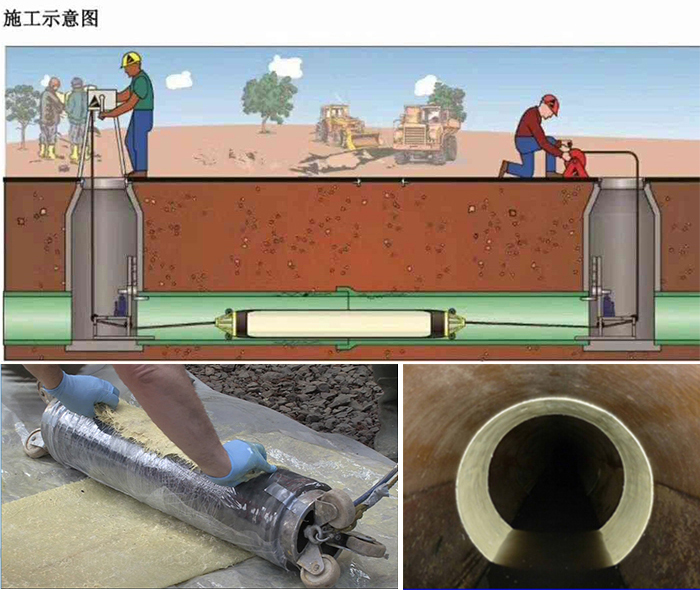 喜德管道局部点状修复